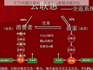 天下HD霸主解析：两大顶尖数据深度对比