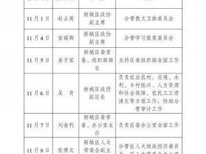 曹留社区2024年一二三四五六-曹留社区 2024 年有哪些规划或安排？