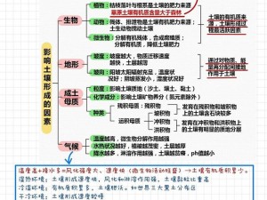 堆叠大陆：全面解析土壤获取之道，深入了解土壤来源与获取方法