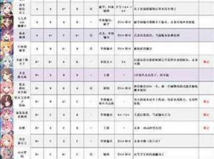 公主连结如何辨别角色是否为机器人：多维度分析与观察技巧揭秘