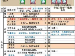 新手修仙模拟器攻略：开局秘籍与进阶技巧全解析