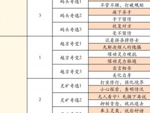 凡尘仙缘修为：探索其神秘作用与实际应用价值