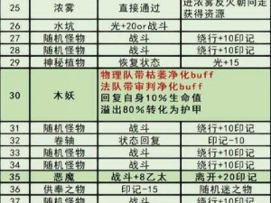 地下城堡3默山解锁攻略：探索未知秘境，开启神秘之门的新征程