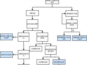 卡拉彼丘超弦测试返利规则全面解析：返利机制、条件及流程详解