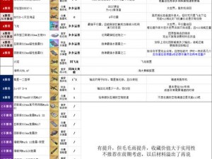 碧蓝航线凤翔装备搭配策略：专业推荐，优化凤装备选择指南