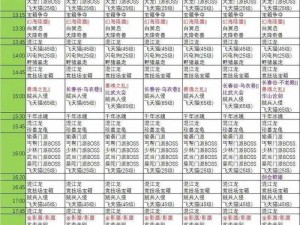 《天龙八部手游VIP充值指南：各档次价格表及价值解析》