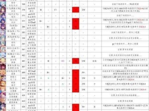 公主连结2024全新角色强度排名榜单公布：一览英雄强者之列