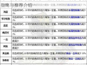 龙之谷手游弓箭手龙玉选择攻略：玩家必备指南与推荐介绍