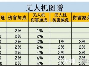 明日之后无人机耐久度深度解析：如何准确计算其持久性能