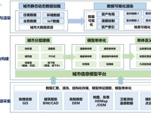 家国梦扩展城市系统：解锁土地购买策略，开启全新城市建设篇章