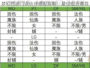 梦幻西游门派伙伴搭配攻略：最佳组合推荐