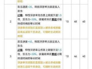 明日方舟主线更新历程详解：从早期至最新历程的全面时间线回顾