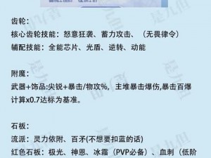 龙族幻想装备属性全面解析：深入了解龙族特色装备属性及其影响