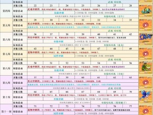 创造与魔法游戏盛宴：解锁永久兑换码，畅享无限福利的奇幻之旅