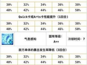 FGO梅林英灵评测：技能与属性分析