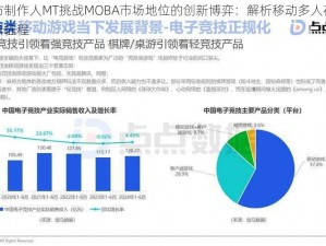 关于专访制作人MT挑战MOBA市场地位的创新博弈：解析移动多人在线战术竞技的新征程