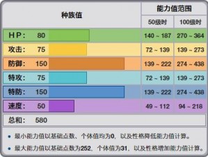 口袋妖怪复刻雷吉斯奇鲁种族值详解：全面解析种族特性与成长潜力