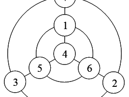 一体 7 交是哪 5 个地方是什么？带你了解神秘的一体 7 交