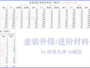 一梦江湖PVP装备进阶熔断材料全览：升级所需材料一览表揭秘