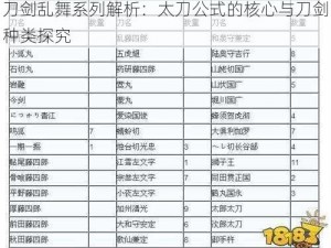 刀剑乱舞系列解析：太刀公式的核心与刀剑种类探究