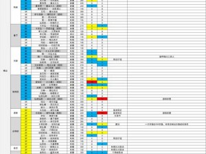 魂器学院角色输出强度解析：最强输出角色排行榜一览