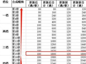 火炬之光：合成配方揭秘与深度解析