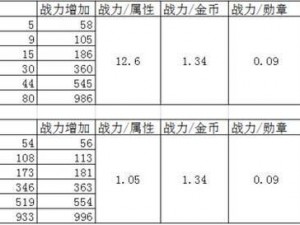 火影忍者OL手游：勾玉购买策略与最划算方式及最佳搭配指南