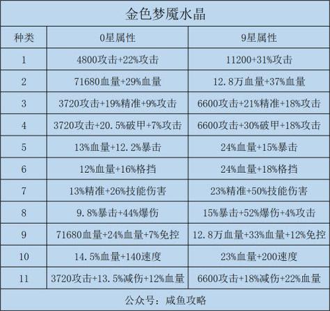 轩辕剑online角色属性详解:各属性影响深度剖析