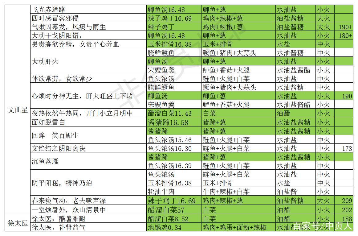 熹妃传:腰坠获取全攻略,如何轻松获得珍稀腰坠?
