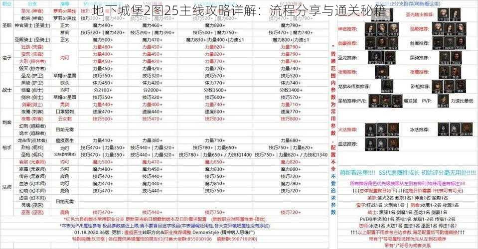 地下城堡2图25主线攻略详解：流程分享与通关秘籍