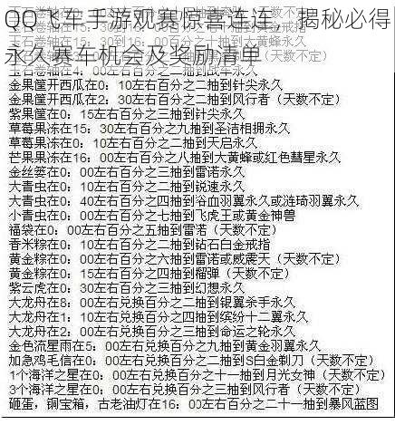 QQ飞车手游观赛惊喜连连,揭秘必得永久赛车机会及奖励清单