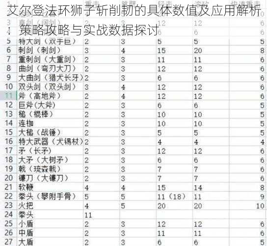 艾尔登法环狮子斩削韧的具体数值及应用解析：策略攻略与实战数据探讨