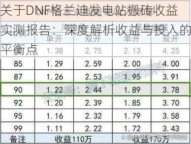 关于DNF格兰迪发电站搬砖收益实测报告：深度解析收益与投入的平衡点