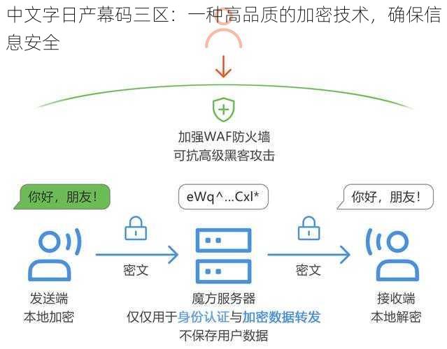 中文字日产幕码三区：一种高品质的加密技术，确保信息安全