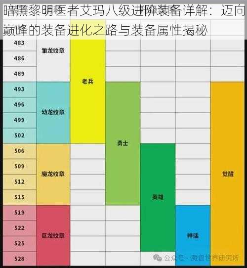 暗黑黎明医者艾玛八级进阶装备详解：迈向巅峰的装备进化之路与装备属性揭秘