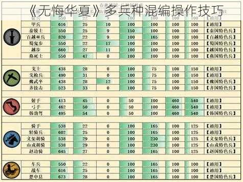 《无悔华夏》多兵种混编操作技巧