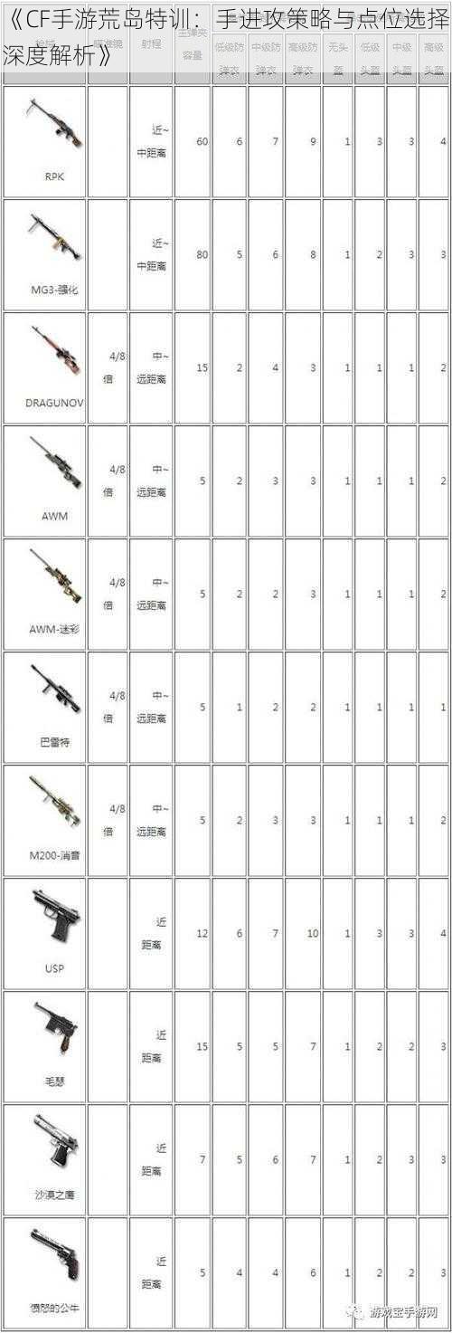 《CF手游荒岛特训：手进攻策略与点位选择深度解析》