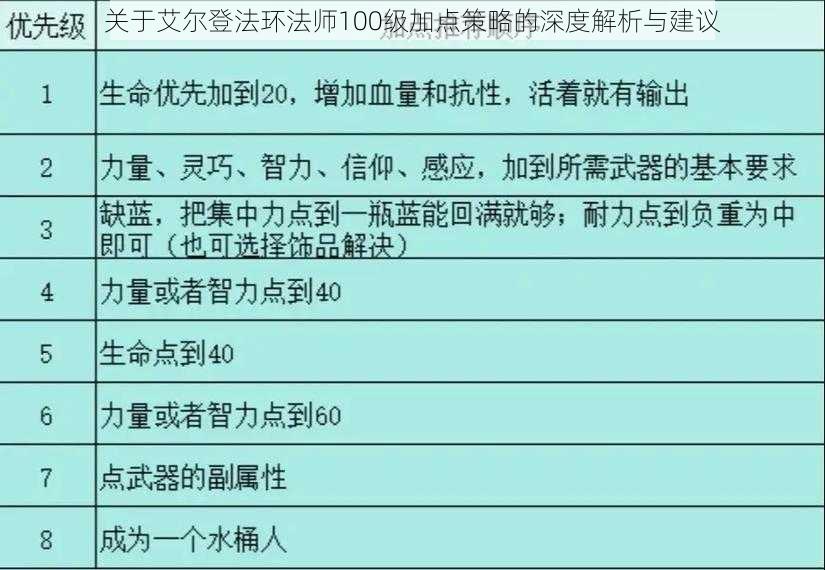 关于艾尔登法环法师100级加点策略的深度解析与建议