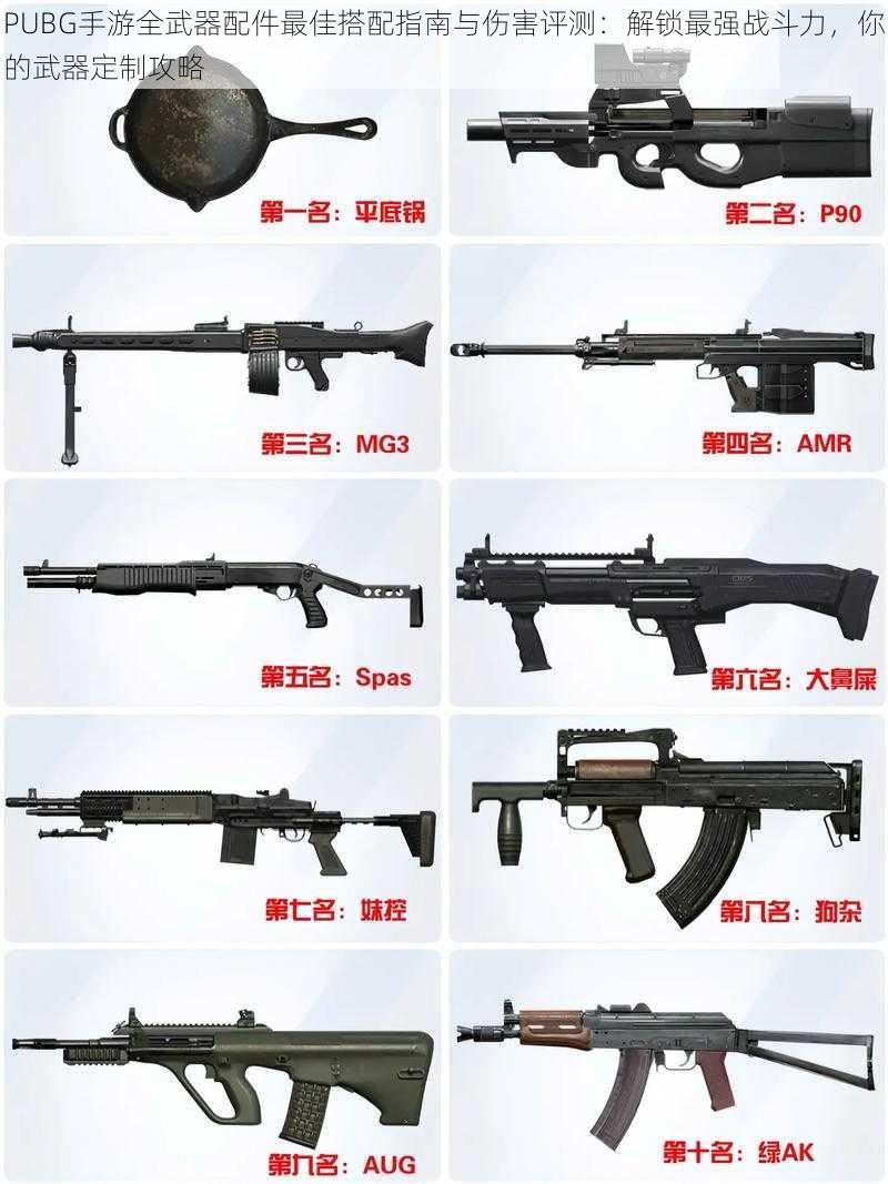 PUBG手游全武器配件最佳搭配指南与伤害评测：解锁最强战斗力，你的武器定制攻略