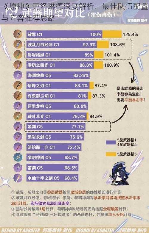 《原神》克洛琳德深度解析：最佳队伍配置与阵容推荐思路