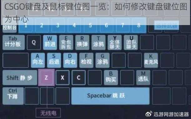CSGO键盘及鼠标键位图一览：如何修改键盘键位图为中心