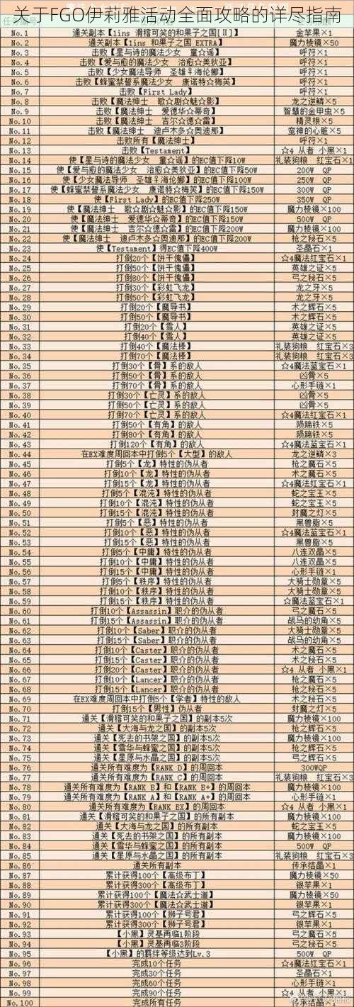 关于FGO伊莉雅活动全面攻略的详尽指南