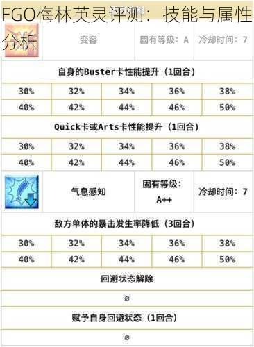 FGO梅林英灵评测：技能与属性分析