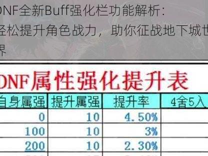 DNF全新Buff强化栏功能解析：轻松提升角色战力，助你征战地下城世界