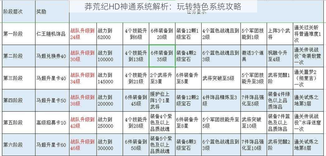 莽荒纪HD神通系统解析：玩转特色系统攻略