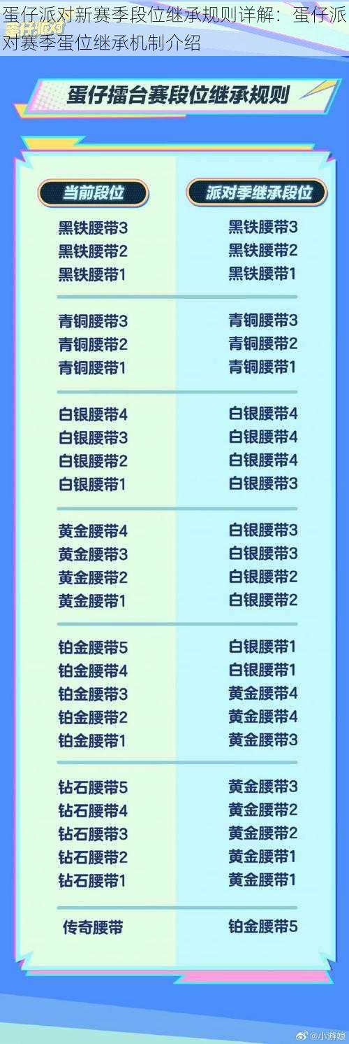 蛋仔派对新赛季段位继承规则详解：蛋仔派对赛季蛋位继承机制介绍