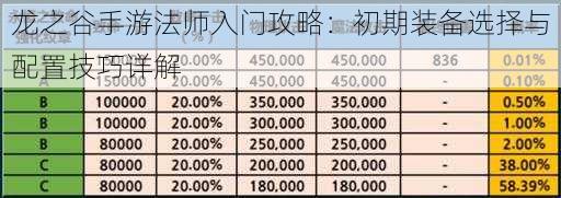 龙之谷手游法师入门攻略：初期装备选择与配置技巧详解