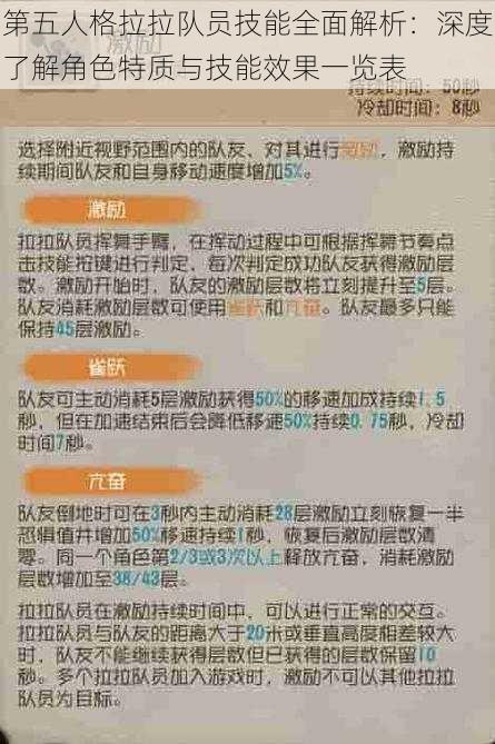 第五人格拉拉队员技能全面解析：深度了解角色特质与技能效果一览表