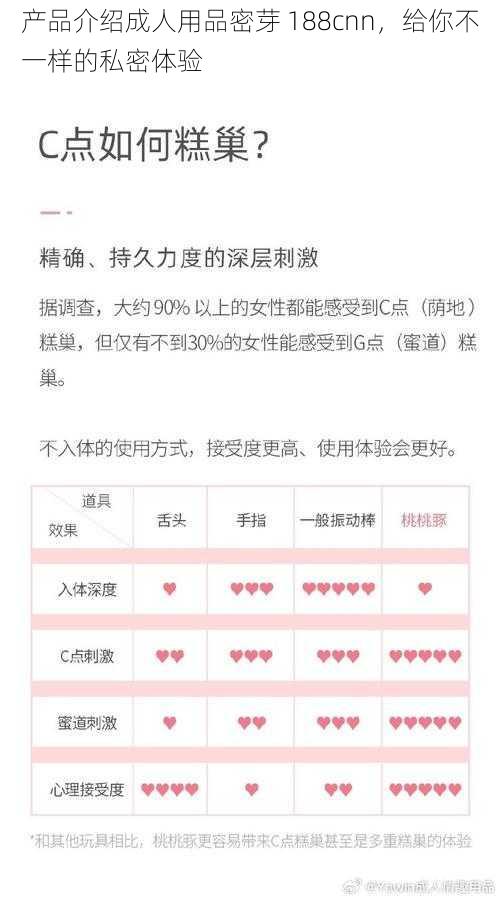 产品介绍成人用品密芽 188cnn，给你不一样的私密体验