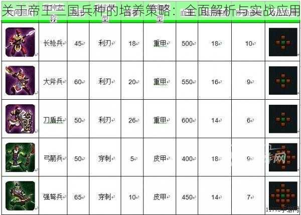 关于帝王三国兵种的培养策略：全面解析与实战应用